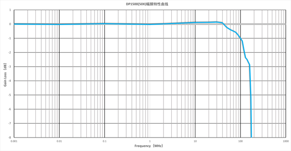 differential probe