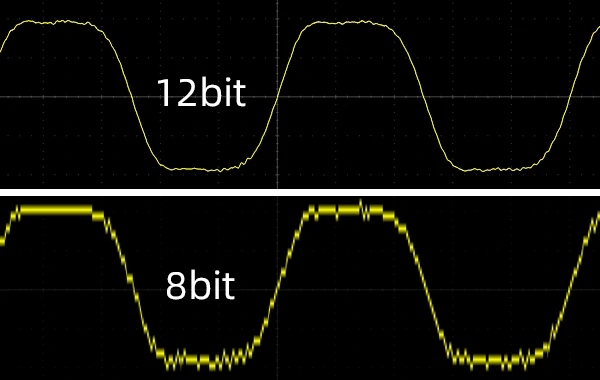 Resolução vertical MHO de 12 bits