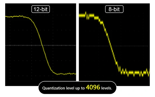 Resolução vertical de 12 bits