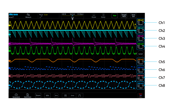 Os canais analógicos de 8 canais